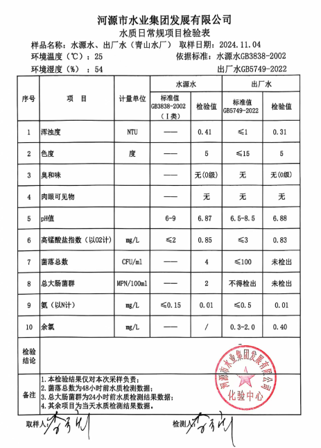 2024年11月4日水質量檢驗報告.png