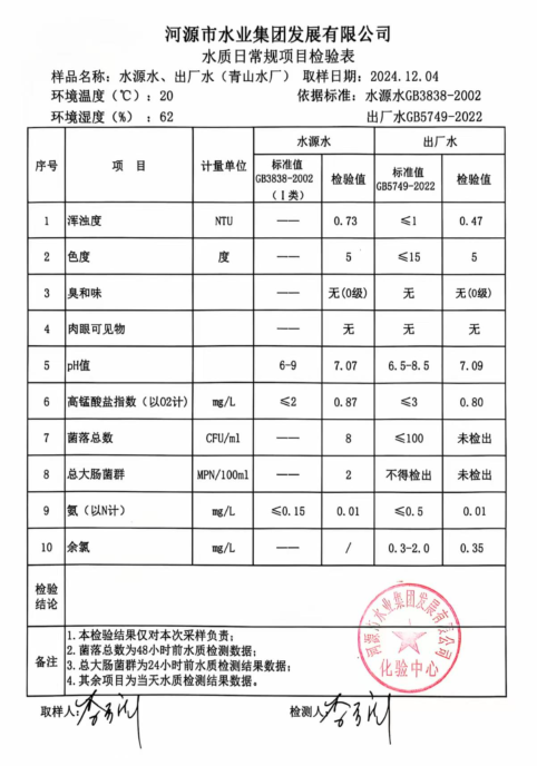 2024年12月4日水質(zhì)檢驗(yàn)報(bào)告.png