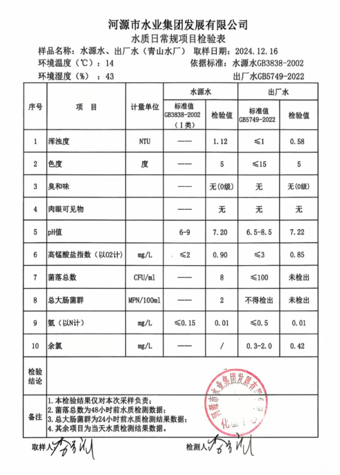 2024年12月16日水質(zhì)檢驗報告.png