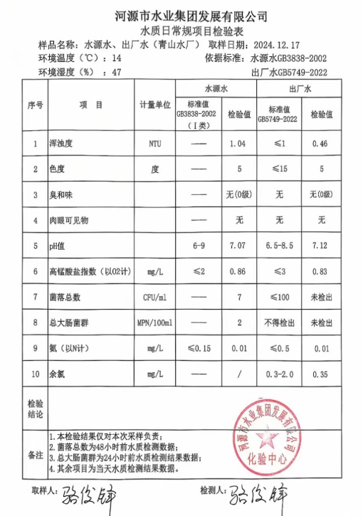 2024年12月17日水質(zhì)檢驗(yàn)報(bào)告.png