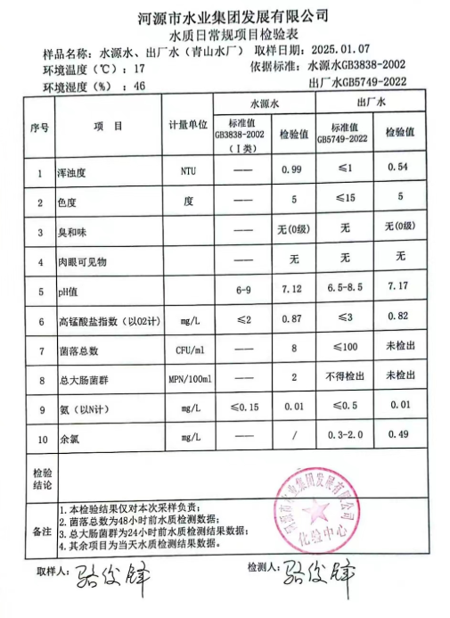 2025年1月7日水質檢驗報告.jpg