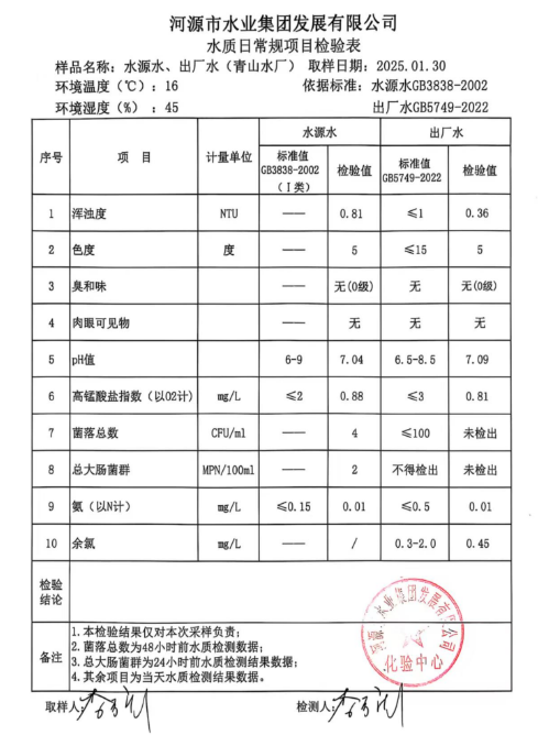 2025年1月30日水質(zhì)檢驗(yàn)報(bào)告.png