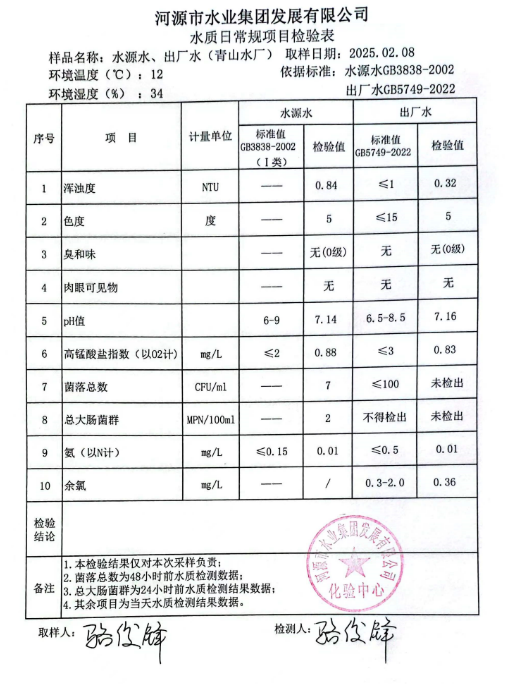 2025年2月8日水質(zhì)檢驗(yàn)報(bào)告.png