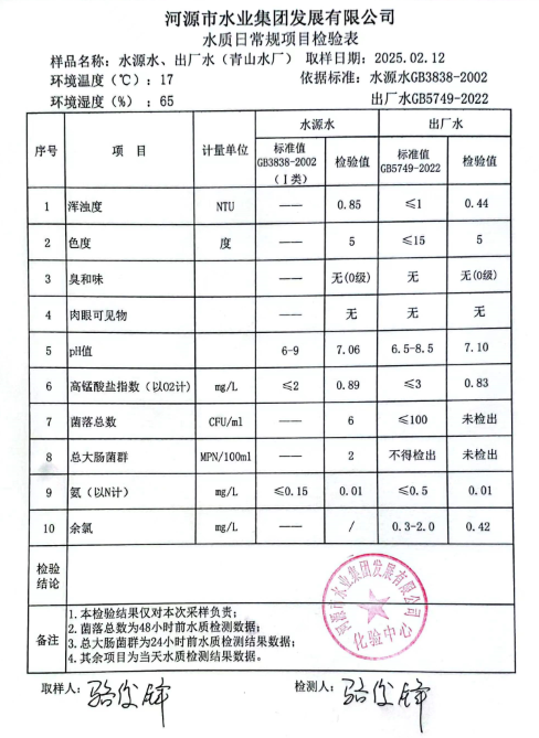 2025年2月12日水質(zhì)檢驗報告.png