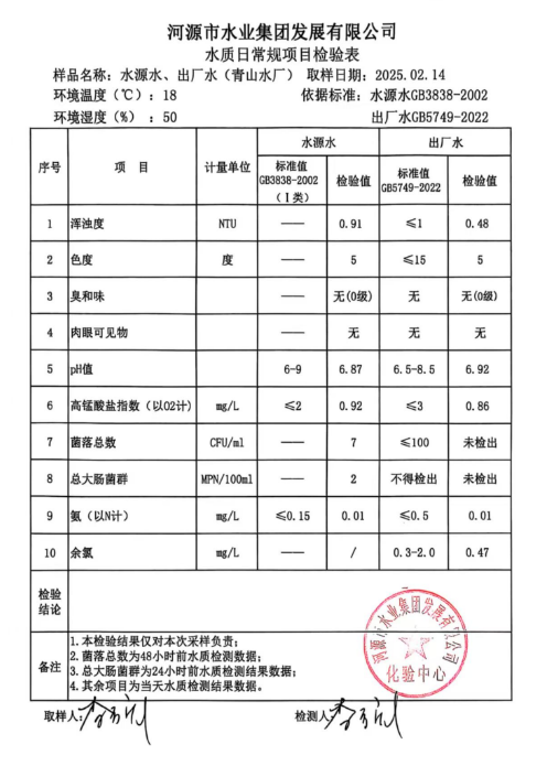 2025年2月14日水質(zhì)檢驗(yàn)報(bào)告.png