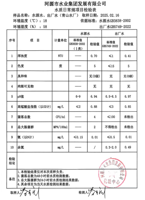 2025年2月16日水質(zhì)檢驗報告.png