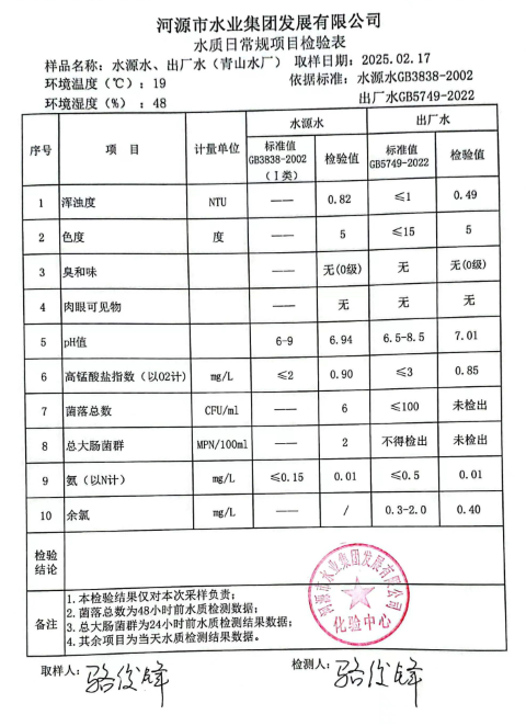 2025年2月17日水質(zhì)檢驗(yàn)報(bào)告.png