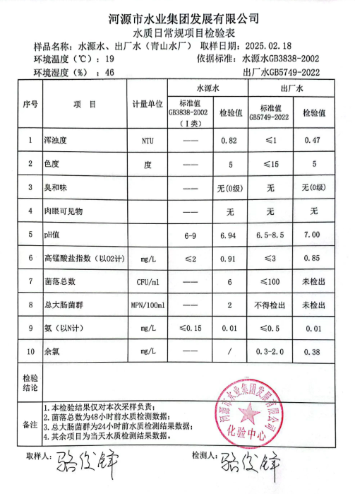 2025年2月18日水質(zhì)檢驗(yàn)報(bào)告.png