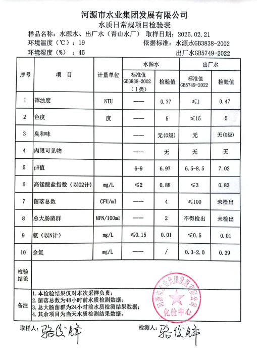 2025年2月21日水質(zhì)檢驗(yàn)報(bào)告.png