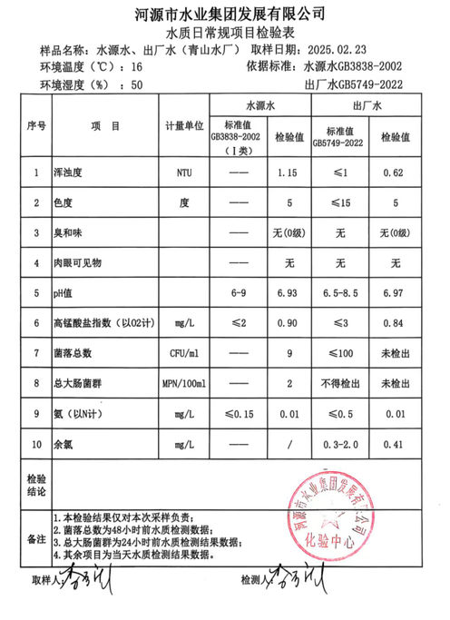 2025年2月23日水質(zhì)檢驗報告.png