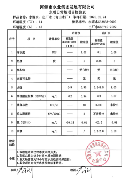 2025年2月24日水質(zhì)檢驗(yàn)報(bào)告.jpg