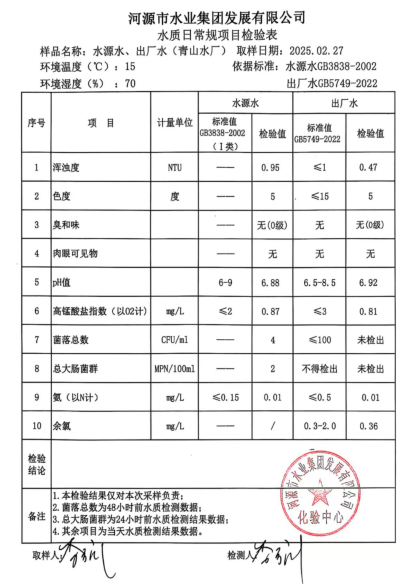 2025年2月27日水質(zhì)檢驗報告.png