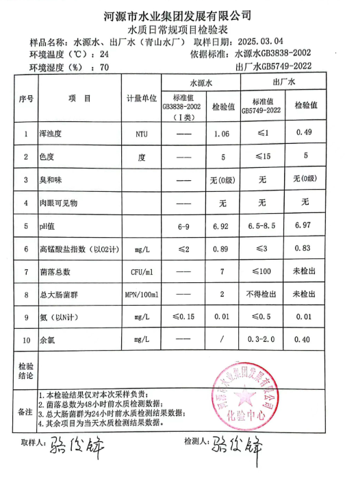 2025年3月4日水質(zhì)檢驗(yàn)報(bào)告.png